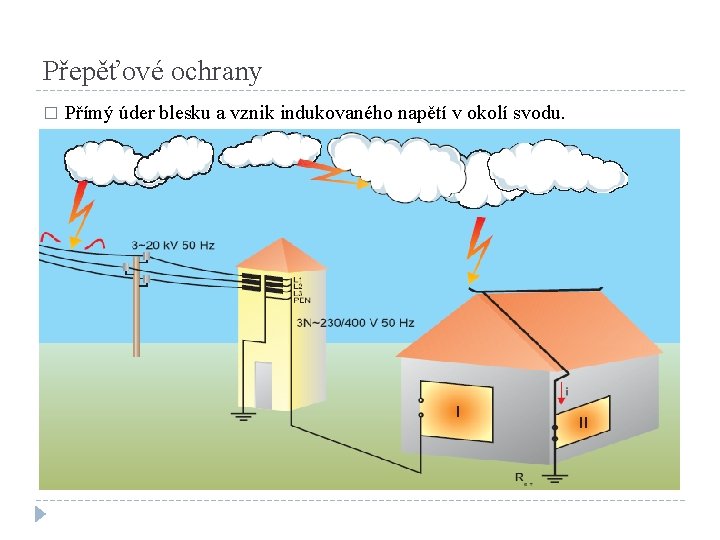 Přepěťové ochrany � Přímý úder blesku a vznik indukovaného napětí v okolí svodu. 