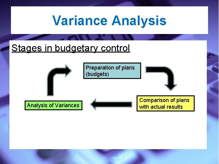 Variance Analysis Stages in budgetary control Preparation of plans (budgets) Analysis of Variances Comparison