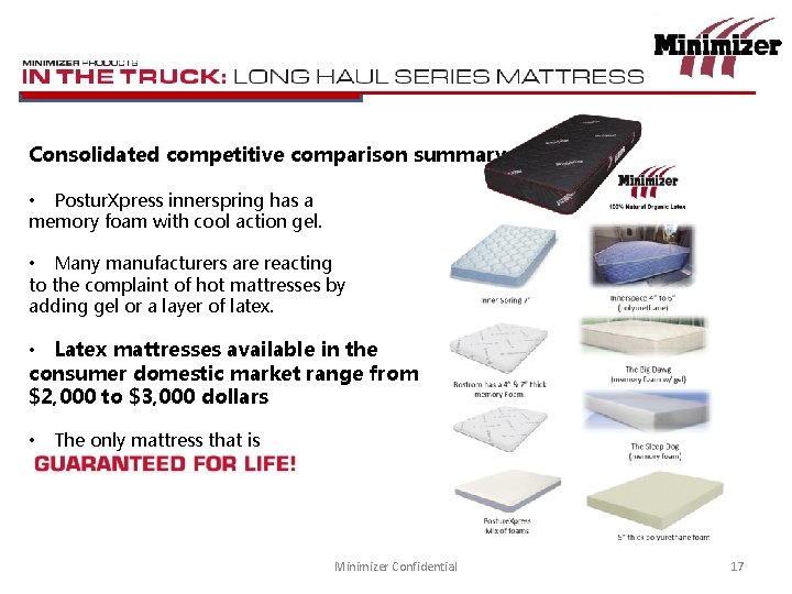 Consolidated competitive comparison summary • Postur. Xpress innerspring has a memory foam with cool