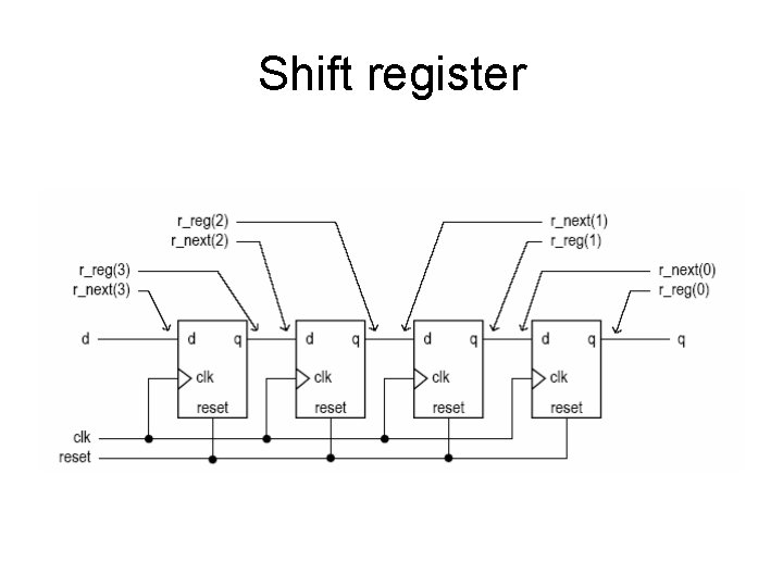 Shift register 