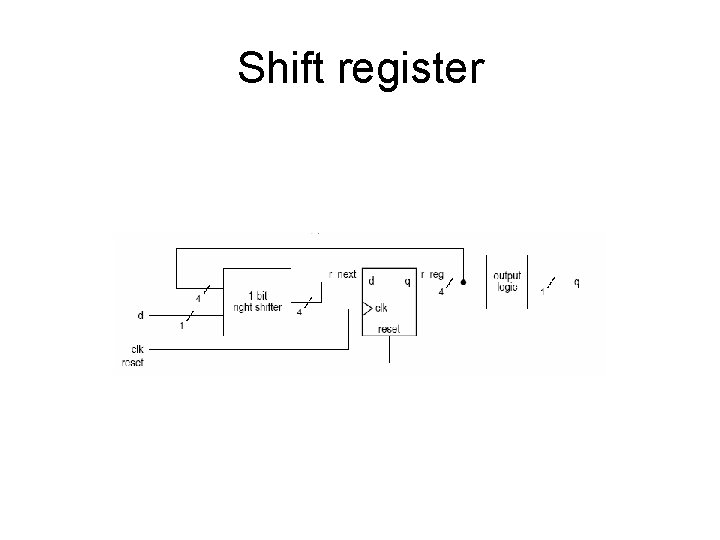 Shift register 