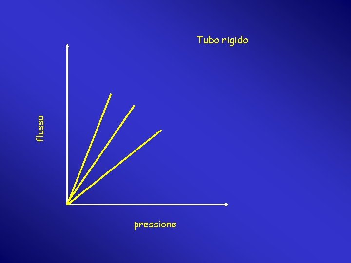 flusso Tubo rigido pressione 