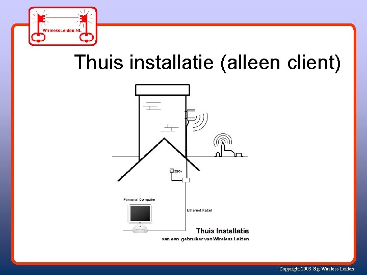 Thuis installatie (alleen client) Copyright 2003 Stg Wireless Leiden 