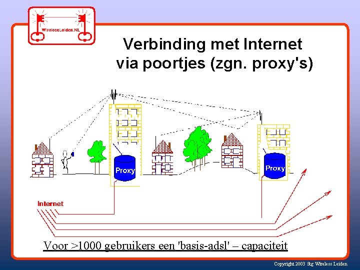 Verbinding met Internet via poortjes (zgn. proxy's) Voor >1000 gebruikers een 'basis-adsl' – capaciteit