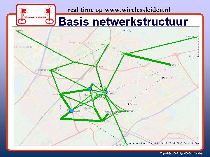 real time op www. wirelessleiden. nl Basis netwerkstructuur Copyright 2003 Stg Wireless Leiden 