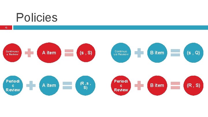Policies 12 Continuou s Review Periodi c Review A item (s , S) Continuo Policies 12 Continuou s Review Periodi c Review A item (s , S) Continuo