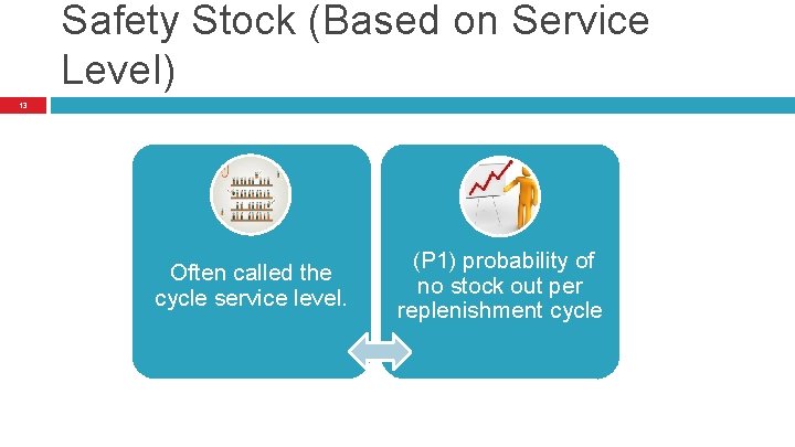 Safety Stock (Based on Service Level) 13 Often called the cycle service level. (P Safety Stock (Based on Service Level) 13 Often called the cycle service level. (P