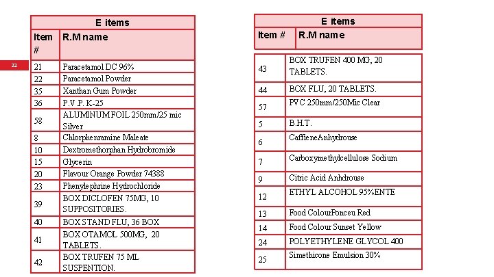 E items Item R. M name # 22 21 22 35 36 58 8 E items Item R. M name # 22 21 22 35 36 58 8