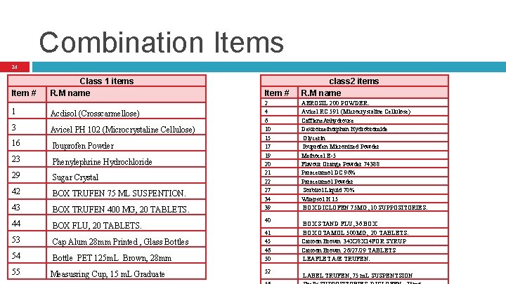 Combination Items 24 Item # Class 1 items R. M name 1 Acdisol (Crosscarmellose) Combination Items 24 Item # Class 1 items R. M name 1 Acdisol (Crosscarmellose)