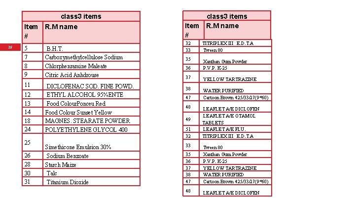 class 3 items Item R. M name # 25 5 7 8 9 B. class 3 items Item R. M name # 25 5 7 8 9 B.