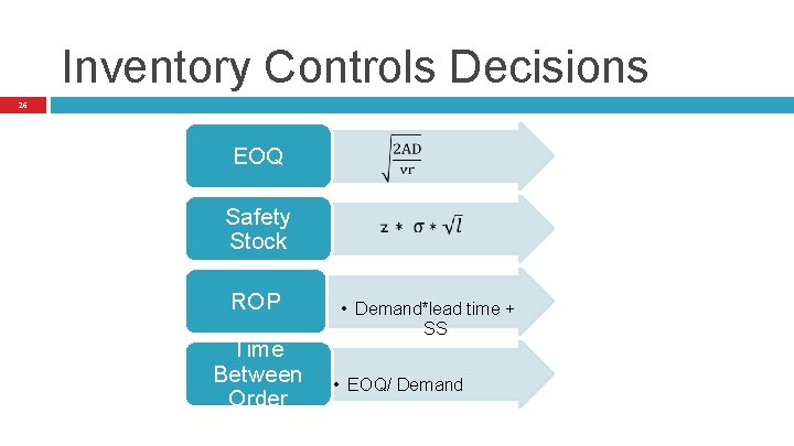 Inventory Controls Decisions 26 EOQ Safety Stock ROP Time Between Order • Demand*lead time Inventory Controls Decisions 26 EOQ Safety Stock ROP Time Between Order • Demand*lead time
