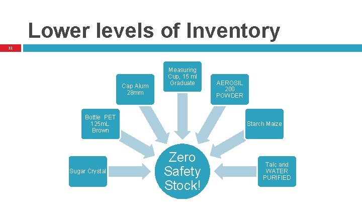Lower levels of Inventory 32 Cap Alum 28 mm Measuring Cup, 15 ml Graduate Lower levels of Inventory 32 Cap Alum 28 mm Measuring Cup, 15 ml Graduate