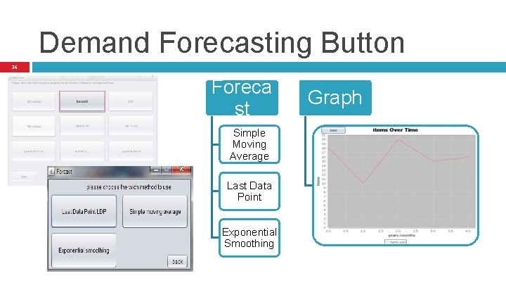 Demand Forecasting Button 36 Foreca st Simple Moving Average Last Data Point Exponential Smoothing Demand Forecasting Button 36 Foreca st Simple Moving Average Last Data Point Exponential Smoothing