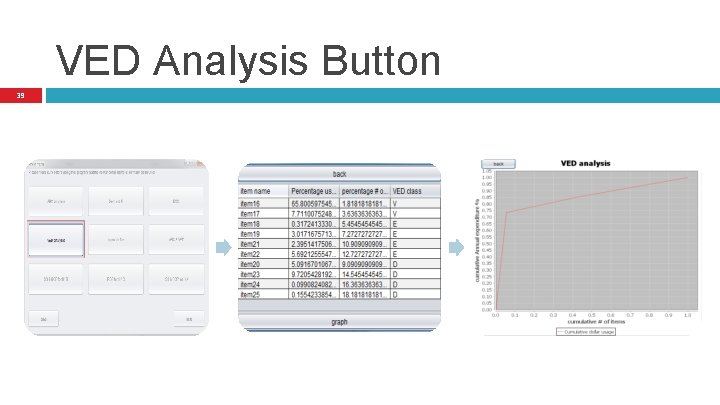 VED Analysis Button 39 VED Analysis Button 39