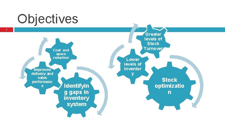 Objectives 7 Cost and space reduction Improved delivery and sales performanc e Identifyin g Objectives 7 Cost and space reduction Improved delivery and sales performanc e Identifyin g