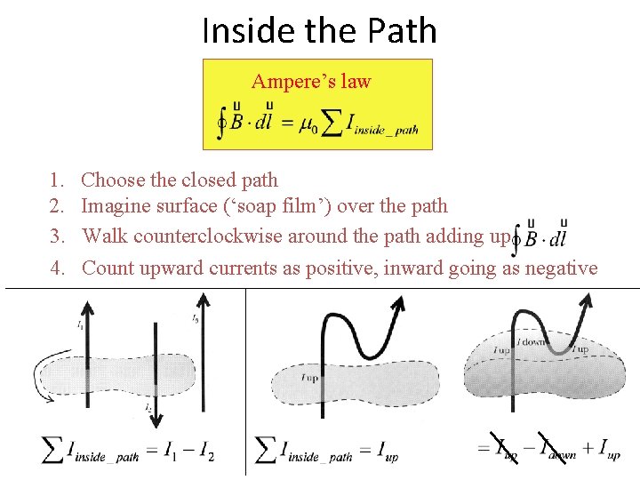 Inside the Path Ampere’s law 1. 2. 3. 4. Choose the closed path Imagine