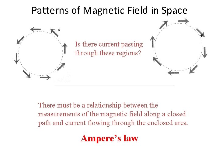 Patterns of Magnetic Field in Space Is there current passing through these regions? There