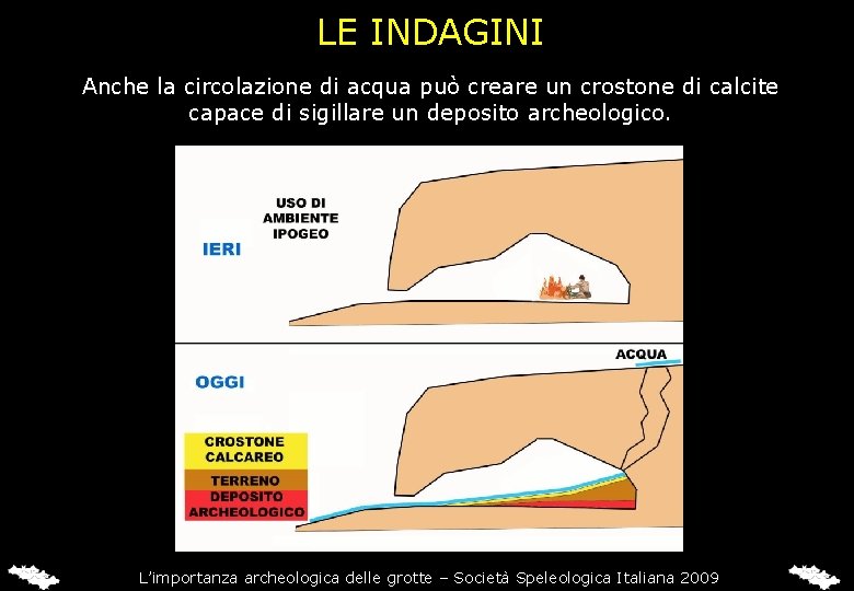 LE INDAGINI Anche la circolazione di acqua può creare un crostone di calcite capace
