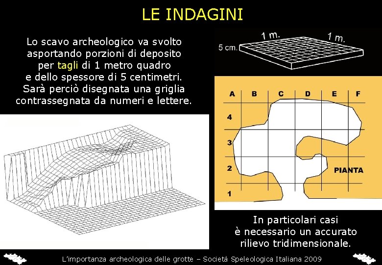 LE INDAGINI Lo scavo archeologico va svolto asportando porzioni di deposito per tagli di