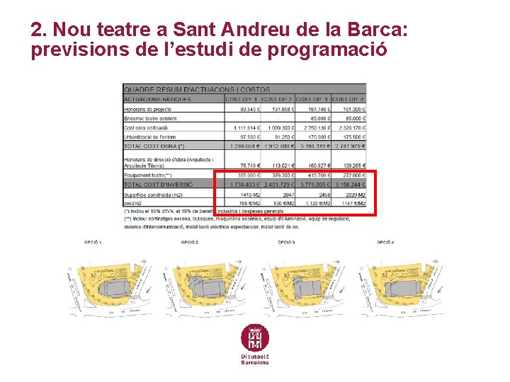 2. Nou teatre a Sant Andreu de la Barca: previsions de l’estudi de programació