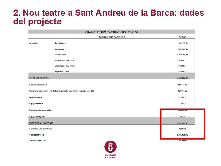 2. Nou teatre a Sant Andreu de la Barca: dades del projecte 