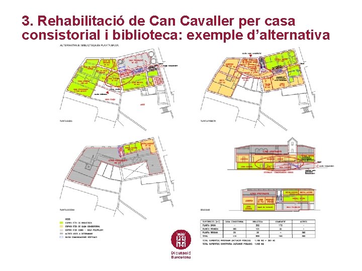 3. Rehabilitació de Can Cavaller per casa consistorial i biblioteca: exemple d’alternativa 