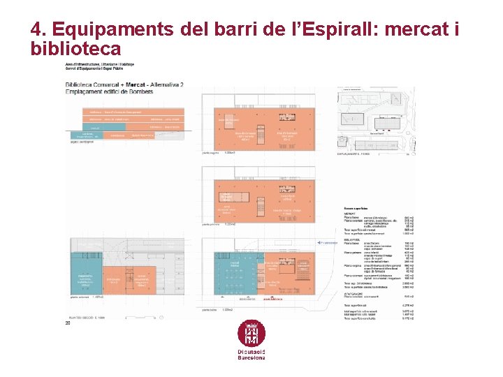 4. Equipaments del barri de l’Espirall: mercat i biblioteca 