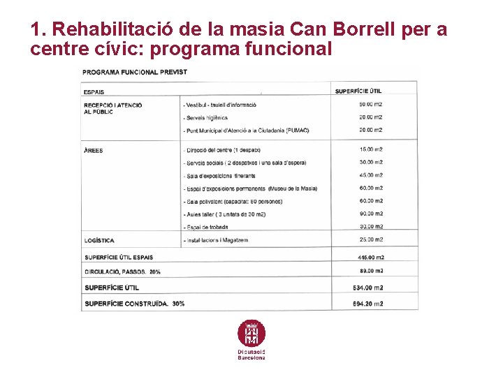 1. Rehabilitació de la masia Can Borrell per a centre cívic: programa funcional 