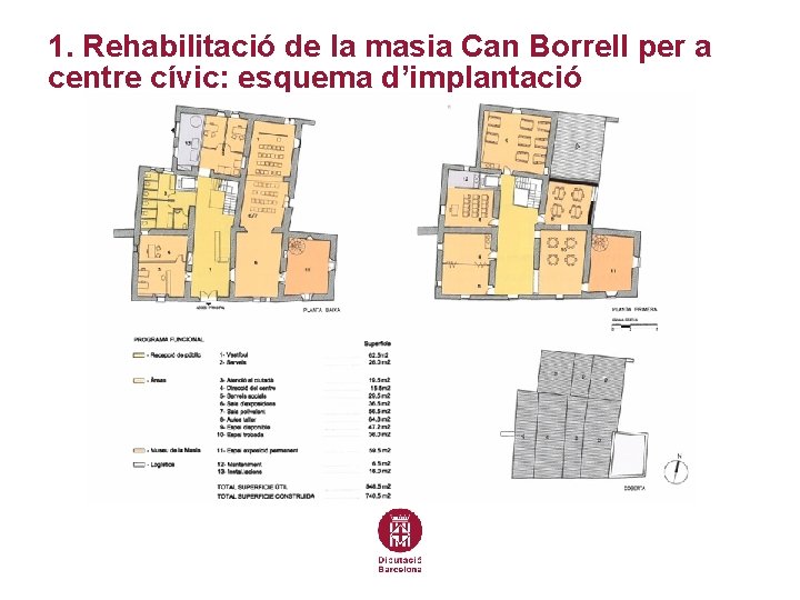 1. Rehabilitació de la masia Can Borrell per a centre cívic: esquema d’implantació 