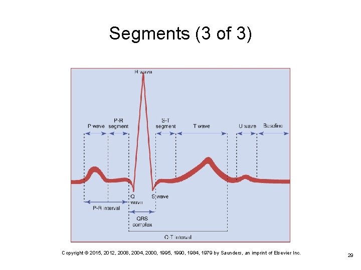 Segments (3 of 3) Copyright © 2015, 2012, 2008, 2004, 2000, 1995, 1990, 1984,