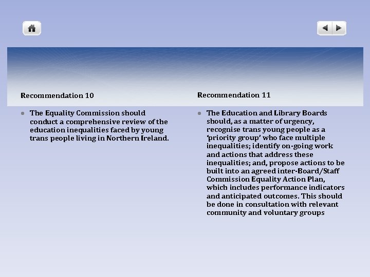 Recommendation 10 l The Equality Commission should conduct a comprehensive review of the education