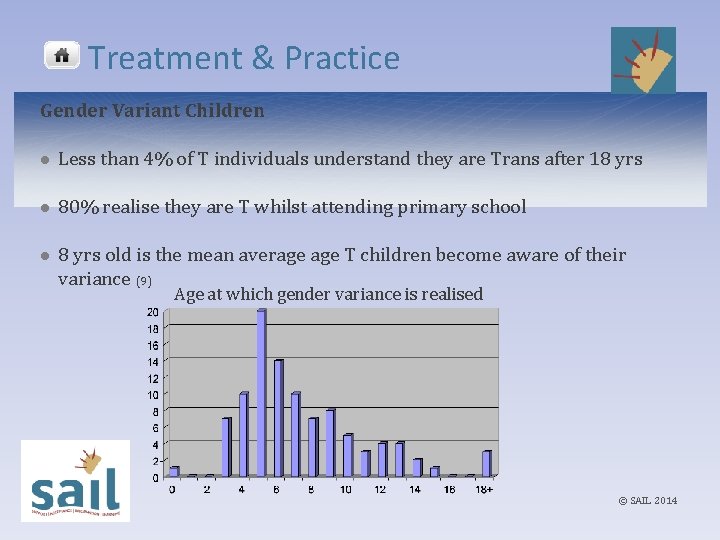 Treatment & Practice Gender Variant Children l Less than 4% of T individuals understand