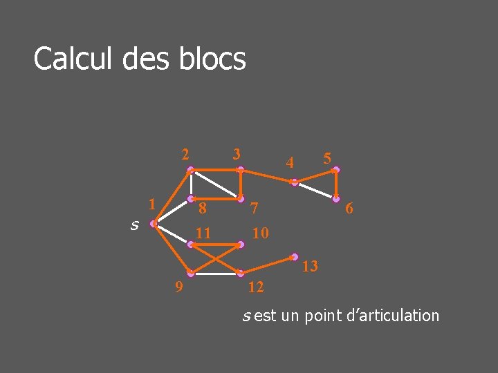 Calcul des blocs 2 1 3 8 11 s 5 4 7 10 6