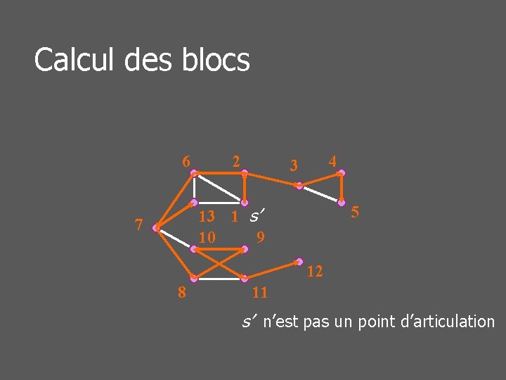 Calcul des blocs 6 2 4 3 5 13 1 s’ 10 9 7