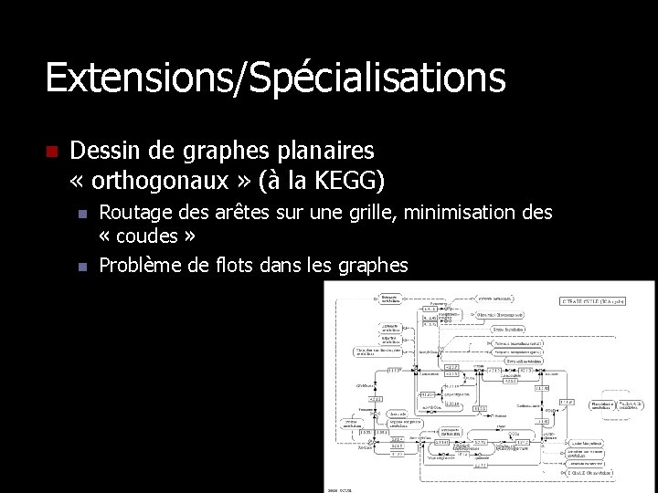 Extensions/Spécialisations n Dessin de graphes planaires « orthogonaux » (à la KEGG) n n