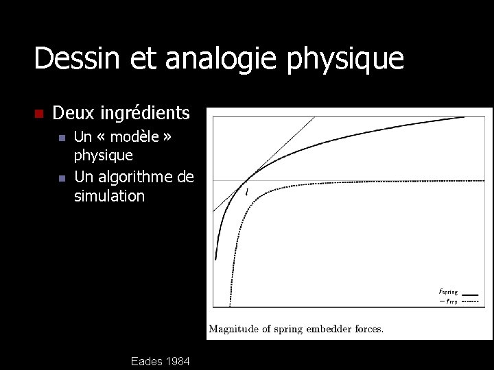 Dessin et analogie physique n Deux ingrédients n n Un « modèle » physique