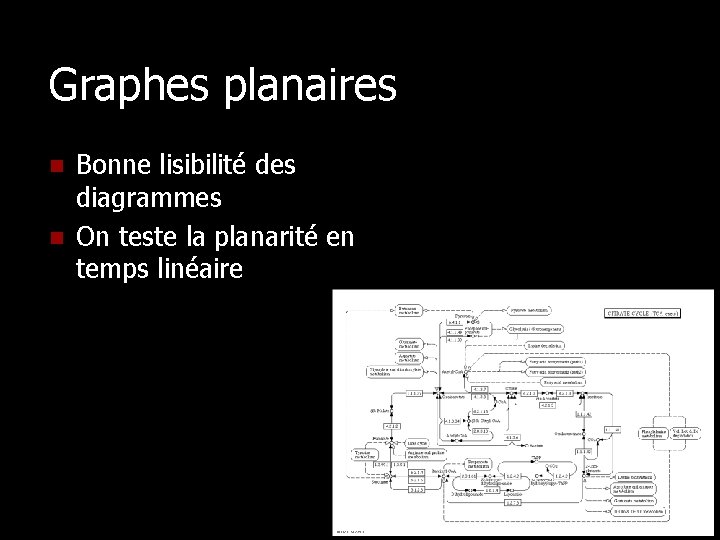 Graphes planaires n n Bonne lisibilité des diagrammes On teste la planarité en temps