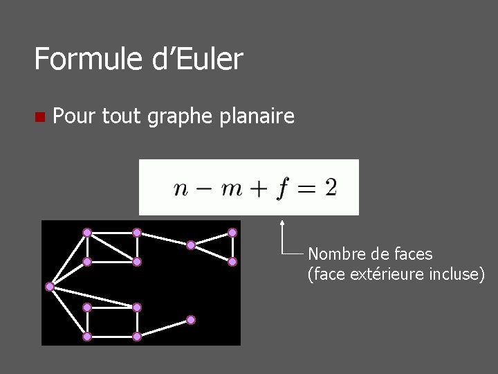 Formule d’Euler n Pour tout graphe planaire Nombre de faces (face extérieure incluse) 