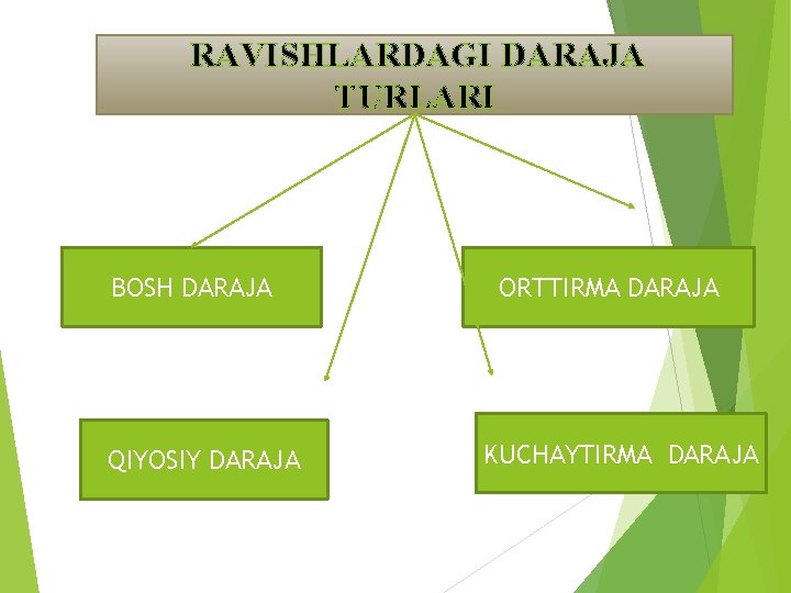 RAVISHLARDAGI DARAJA TURLARI BOSH DARAJA QIYOSIY DARAJA ORTTIRMA DARAJA KUCHAYTIRMA DARAJA 