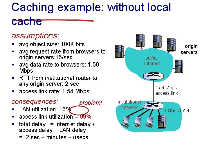 Caching example: without local cache assumptions: § avg object size: 100 K bits § Caching example: without local cache assumptions: § avg object size: 100 K bits §