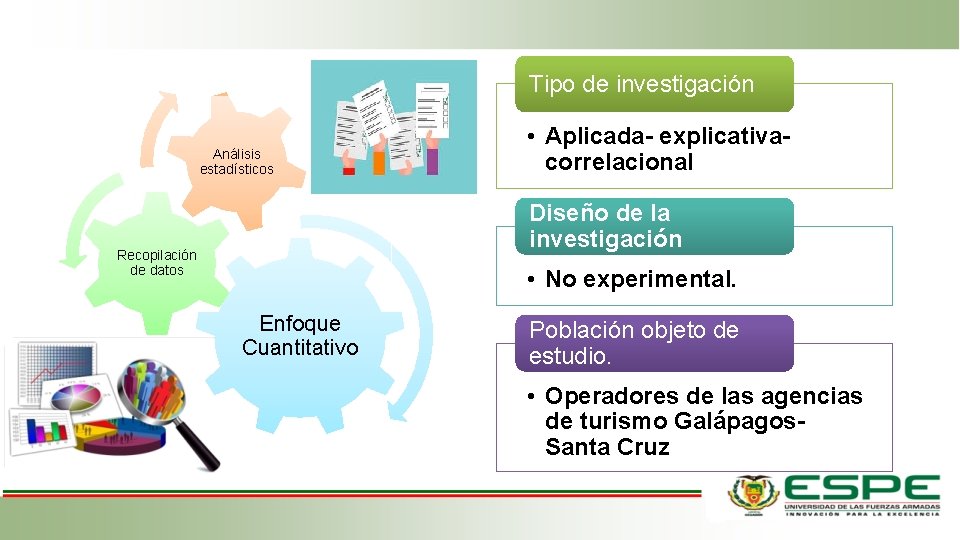 Tipo de investigación Análisis estadísticos • Aplicada- explicativacorrelacional Diseño de la investigación Recopilación de