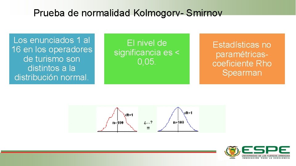 Prueba de normalidad Kolmogorv- Smirnov Los enunciados 1 al 16 en los operadores de