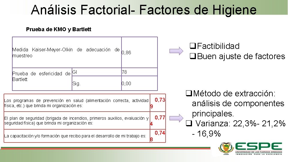 Análisis Factorial- Factores de Higiene Prueba de KMO y Bartlett q. Factibilidad q. Buen