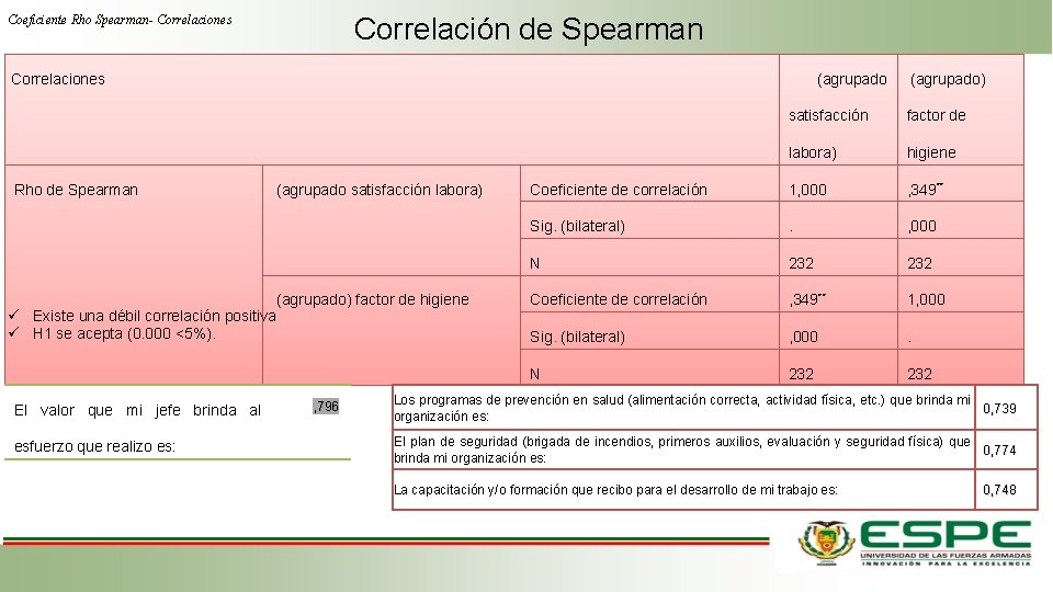 Correlación de Spearman Coeficiente Rho Spearman- Correlaciones Rho de Spearman (agrupado satisfacción labora) (agrupado)