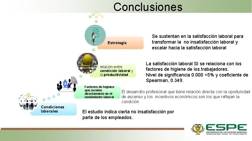 Conclusiones Estrategia Se sustentan en la satisfacción laboral para transformar la no insatisfacción laboral