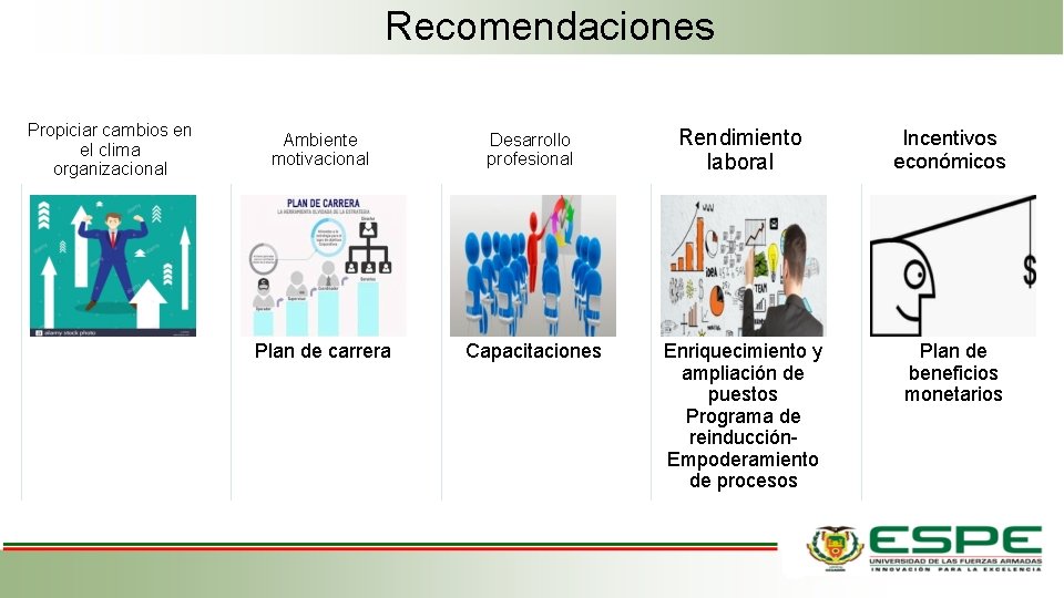 Recomendaciones Propiciar cambios en el clima organizacional Ambiente motivacional Desarrollo profesional Rendimiento laboral Incentivos