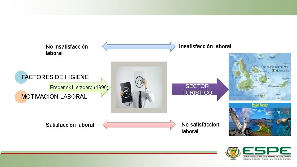 No insatisfacción laboral Insatisfacción laboral FACTORES DE HIGIENE Frederick Herzberg (1996). MOTIVACIÓN LABORAL Satisfacción