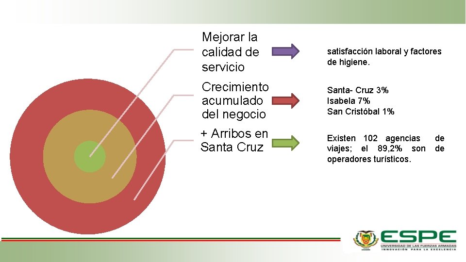 Mejorar la calidad de servicio Crecimiento acumulado del negocio + Arribos en Santa Cruz