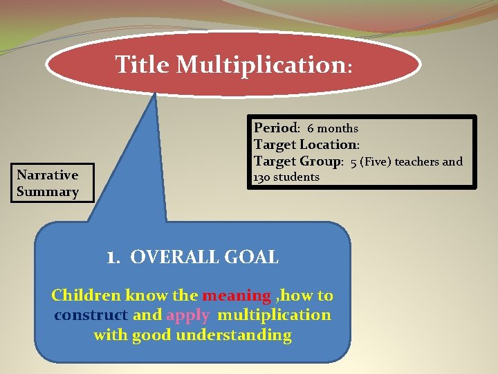 Title Multiplication: Period: 6 months Target Location: Target Group: 5 (Five) teachers and Narrative