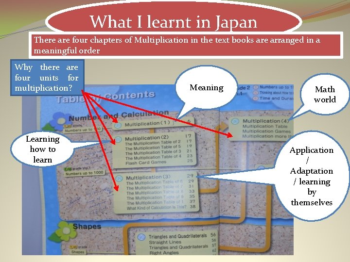 What I learnt in Japan There are four chapters of Multiplication in the text